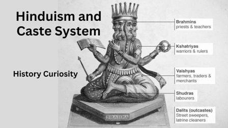 Hinduism and Caste System