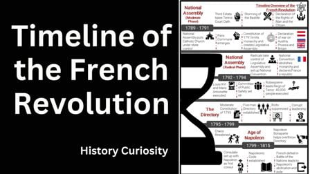 Timeline of the French Revolution